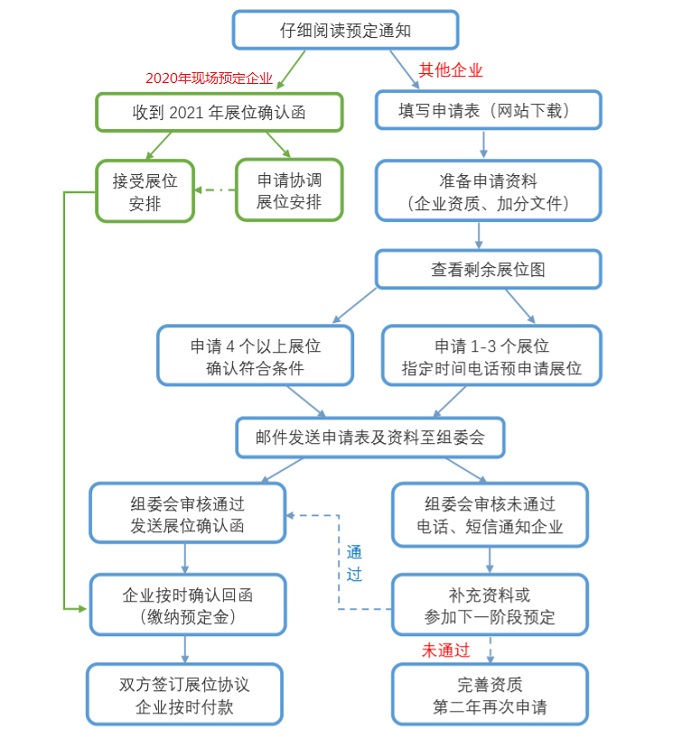 通知 | C-MEDICAL EXPO 2021展位预定申请开启