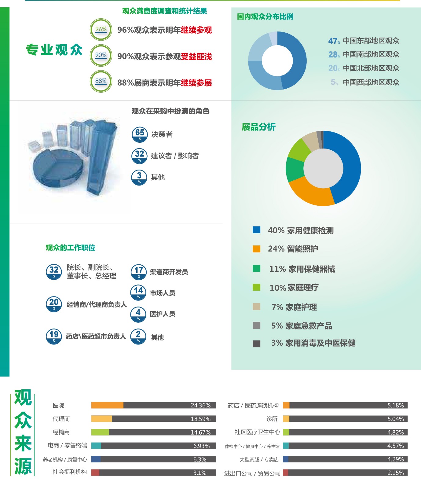 上海国际家庭医疗健康用品展览会-3.jpg