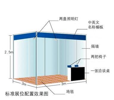 展位规格 》2021上海国际医疗器械展览会