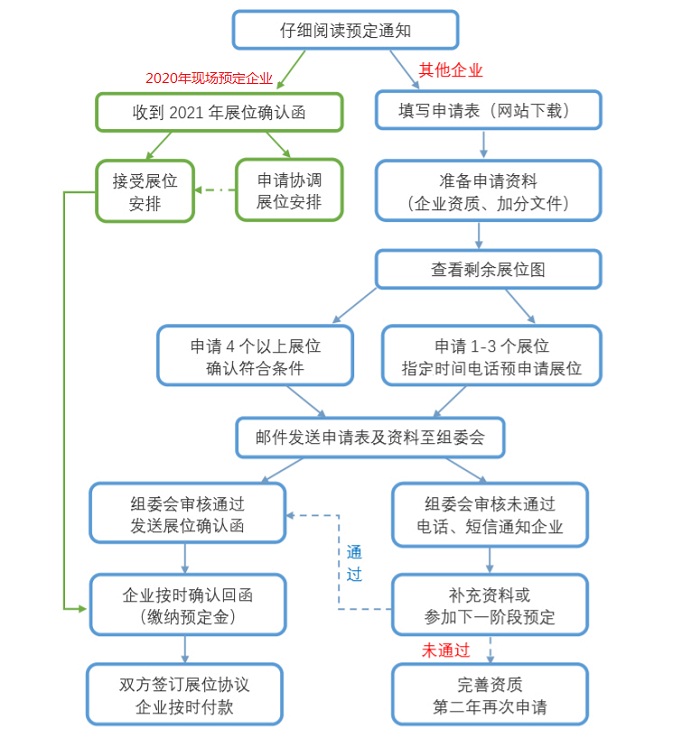 通知 | C-MEDICAL EXPO 2021展位预定申请开启