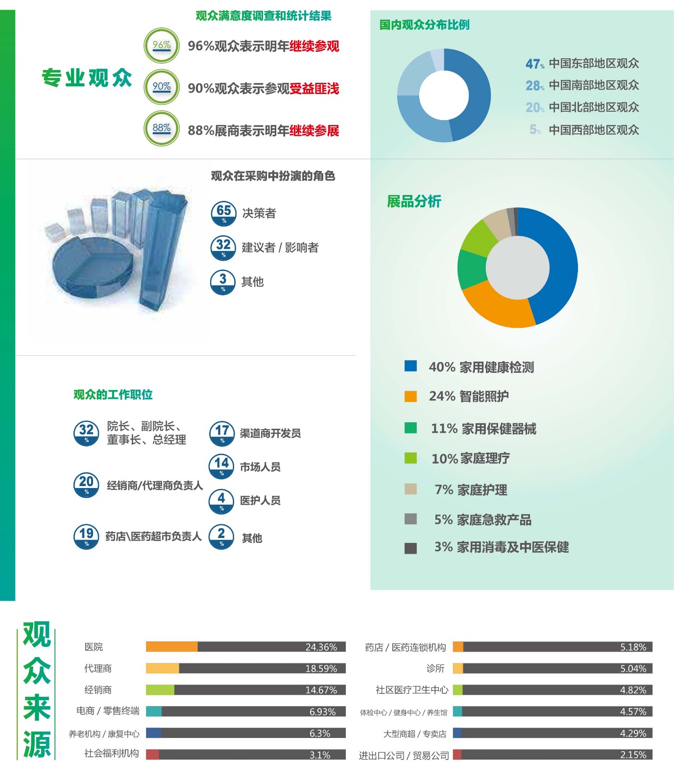 深圳国际家庭医疗健康用品展览会.jpg